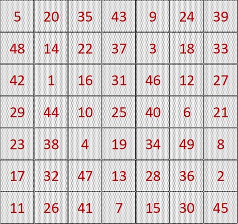 Solving the Mysteries of Magic Square 7x7: A Step-by-Step Approach